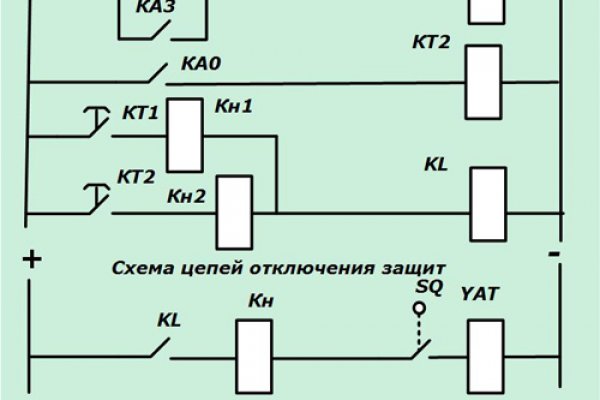 Кракен сайт вход официальный зеркало